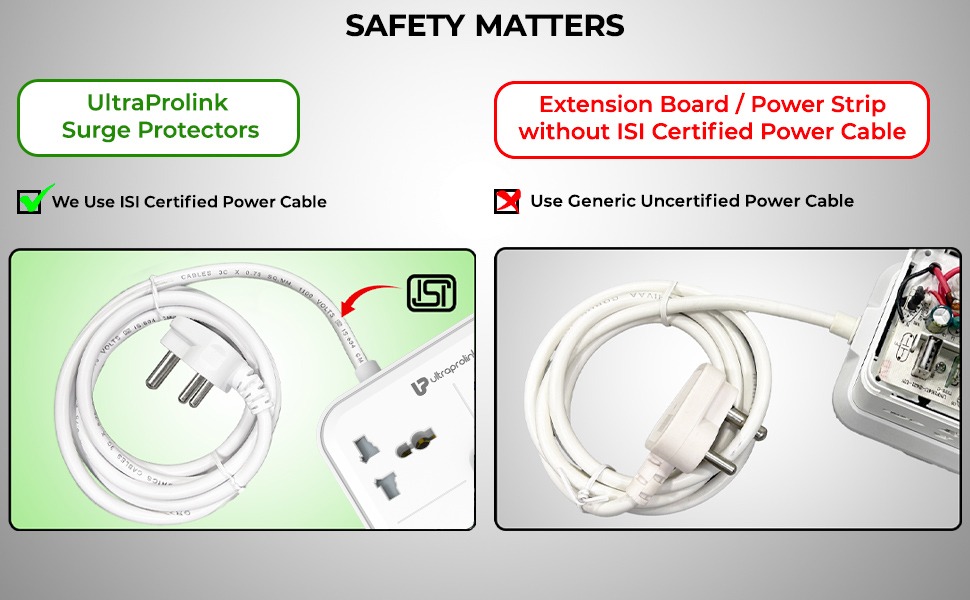 UltraProlink 6 in 1 Extension Board Power Strip Multi-Port| ISI Approved Heavy Duty Cable-2m| 6 Ports-1 Fast Charge Type-C(PD 20W) 2 USB-A Ports & 3 AC Sockets|Charging iPhones 50% in 30 mins