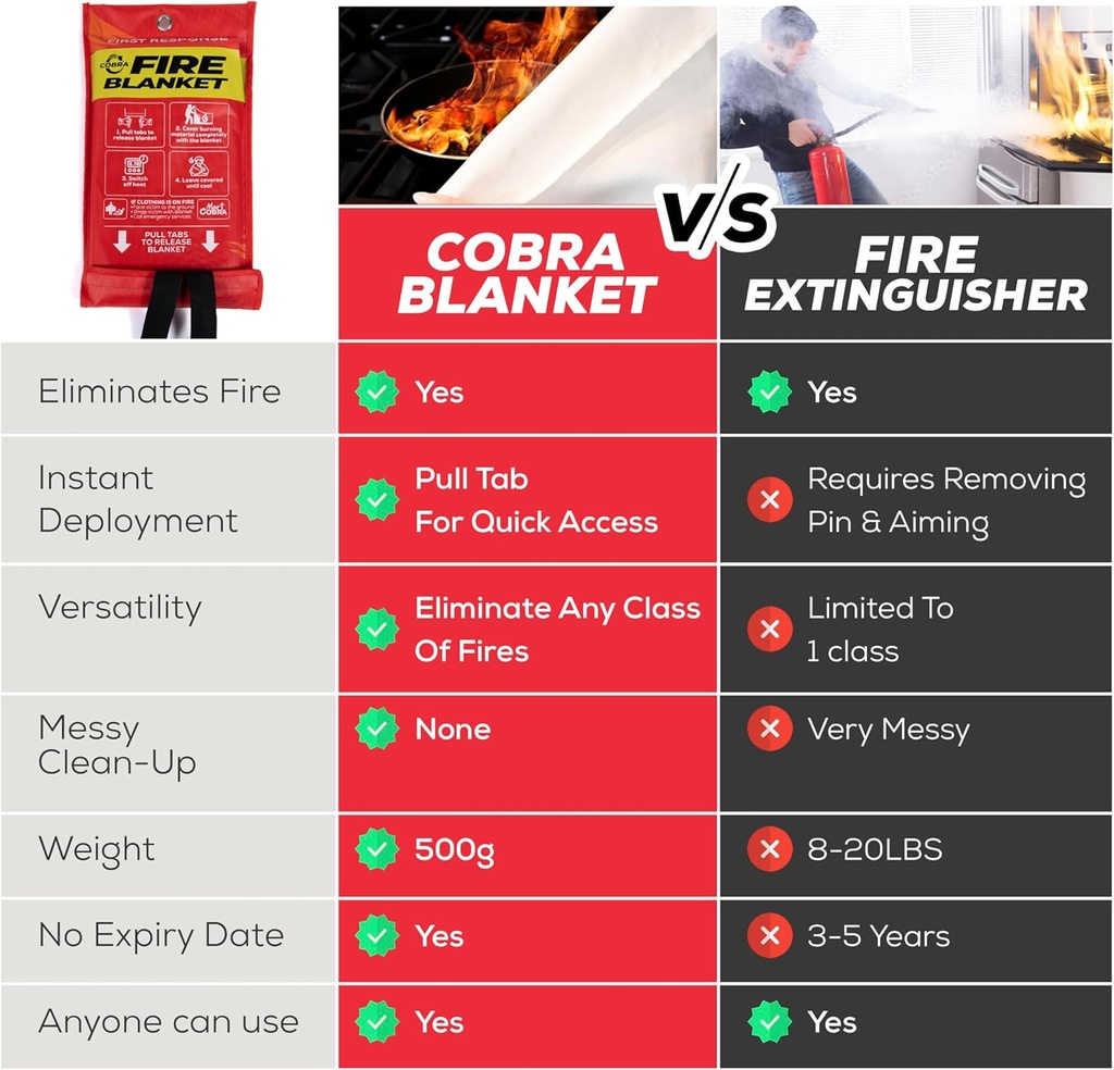 mart-cobra-emergency-fire-blanket-for-ho-6.jpg