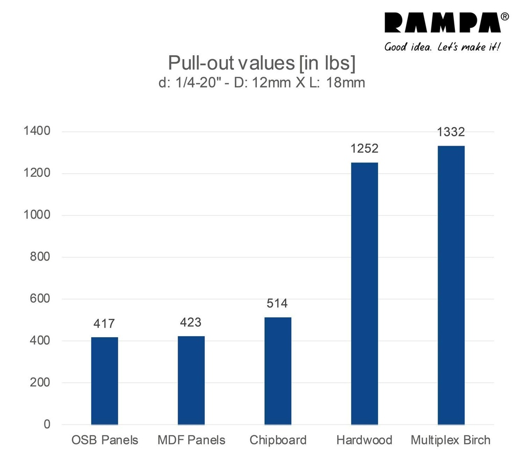 rampa-made-in-de-threaded-steel-insert-5-2.jpg