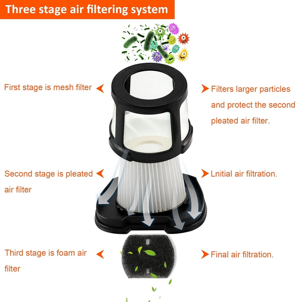3-pack-handheld-vacuum-filter-for-bissel-3.jpg