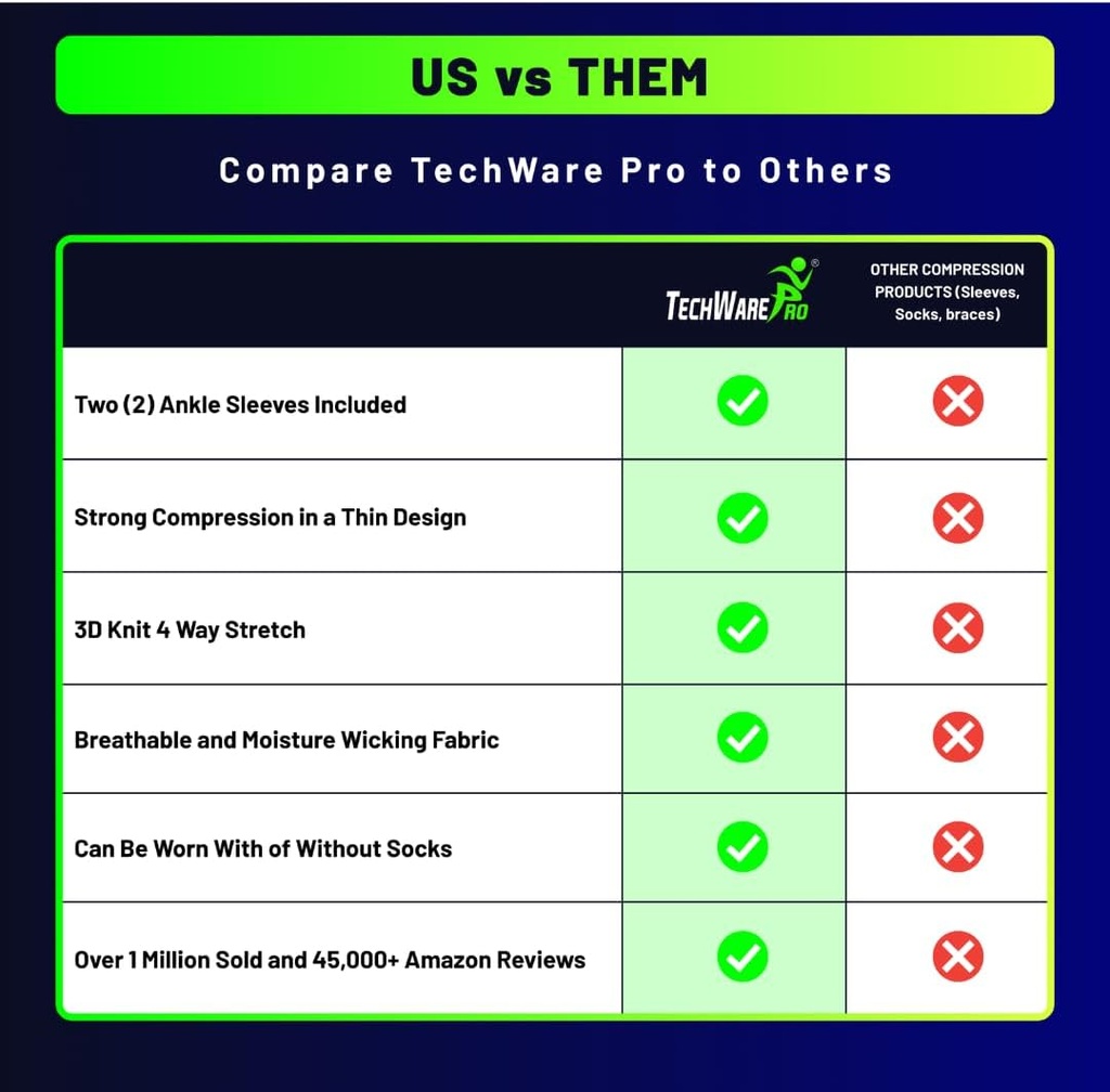 techware-pro-ankle-brace-compression-sle-6.jpg