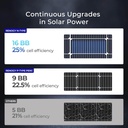 renogy-solar-panel-100-watt-12-volt-high-6.jpg
