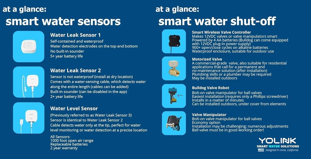 yolink-smart-water-valve-controller-with-2.jpg