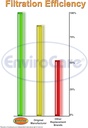 envirocare-replacement-micro-filtration--5.jpg